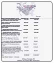 Marine Base Summary